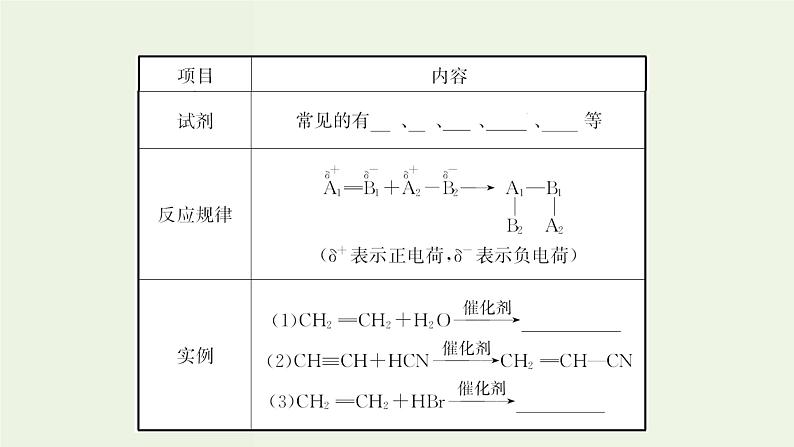 鲁科版高中化学选择性必修3第2章官能团与有机化学反应烃的衍生物1.1有机化学反应的主要类型课件04