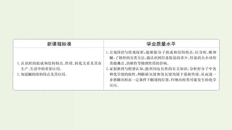 鲁科版高中化学选择性必修3第2章官能团与有机化学反应烃的衍生物2.1醇概述醇的化学性质课件第2页