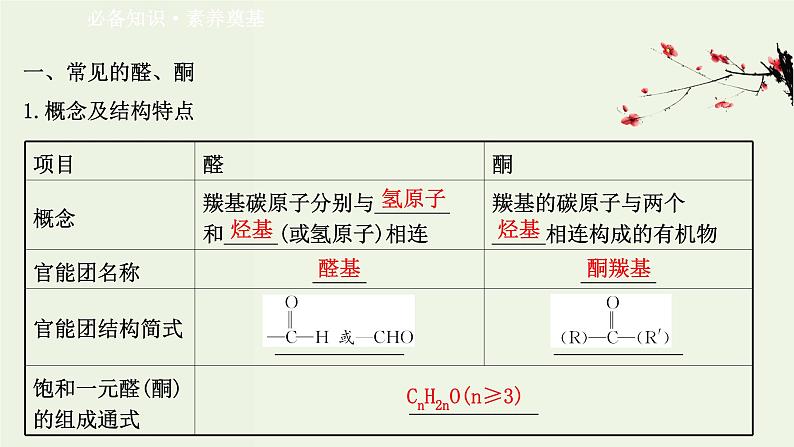 鲁科版高中化学选择性必修3第2章官能团与有机化学反应烃的衍生物3.1常见的醛酮醛酮的化学性质课件03