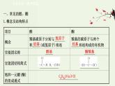 鲁科版高中化学选择性必修3第2章官能团与有机化学反应烃的衍生物3.1常见的醛酮醛酮的化学性质课件