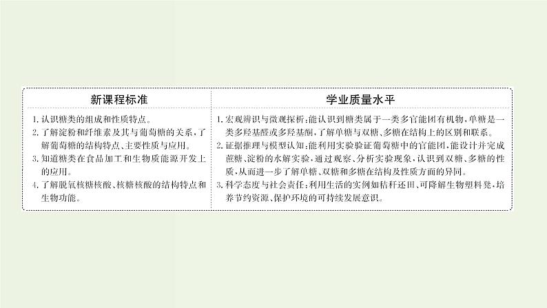 鲁科版高中化学选择性必修3第2章官能团与有机化学反应烃的衍生物3.2糖类和核酸课件02