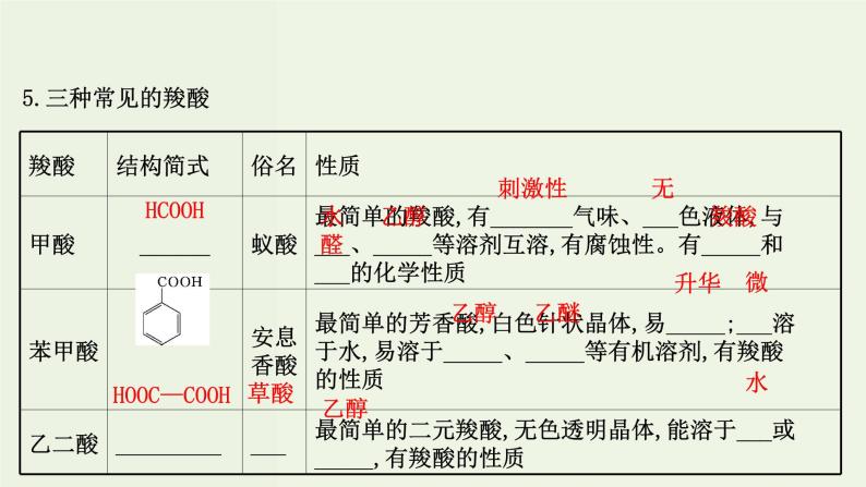 鲁科版高中化学选择性必修3第2章官能团与有机化学反应烃的衍生物4.1羧酸课件07