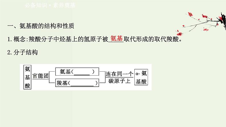 鲁科版高中化学选择性必修3第2章官能团与有机化学反应烃的衍生物4.2氨基酸和蛋白质课件03