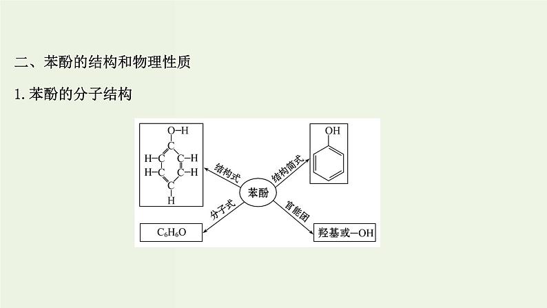 鲁科版高中化学选择性必修3第2章官能团与有机化学反应烃的衍生物2.2酚课件第5页