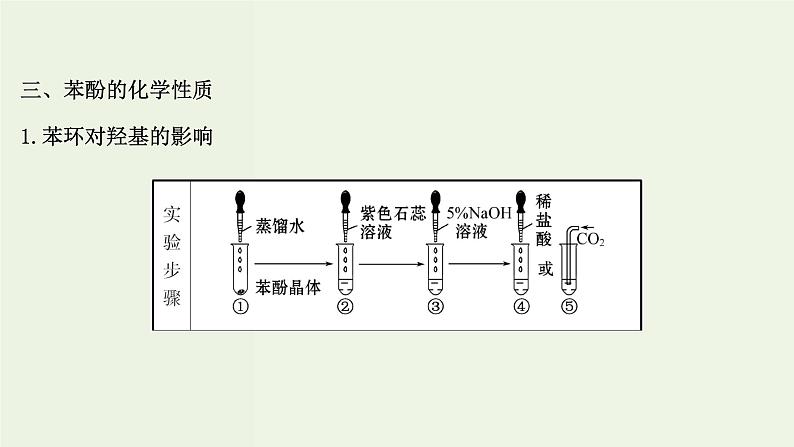 鲁科版高中化学选择性必修3第2章官能团与有机化学反应烃的衍生物2.2酚课件第8页