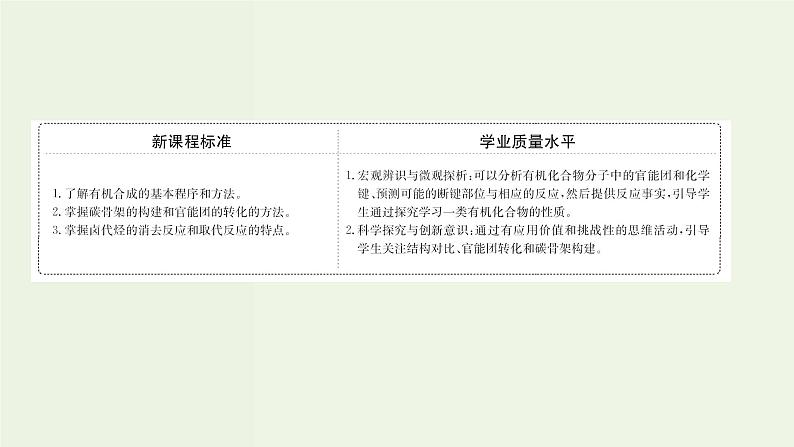 鲁科版高中化学选择性必修3第3章有机合成及其应用合成高分子化合物1.1有机合成的关键__碳骨架的构建和官能团的引入课件02