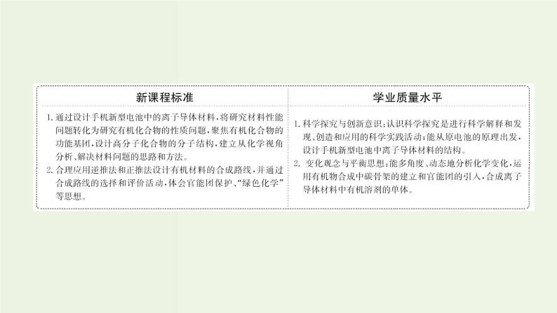 鲁科版高中化学选择性必修3第3章有机合成及其应用合成高分子化合物微项目改进手机电池中的离子导体材料__有机合成在新型材料研发中的应用课件02