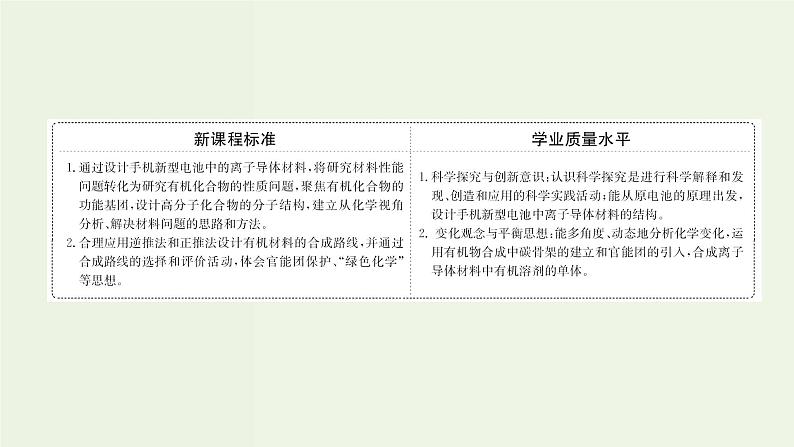 鲁科版高中化学选择性必修3第3章有机合成及其应用合成高分子化合物微项目改进手机电池中的离子导体材料__有机合成在新型材料研发中的应用课件02