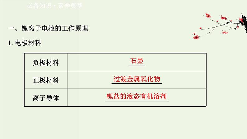 鲁科版高中化学选择性必修3第3章有机合成及其应用合成高分子化合物微项目改进手机电池中的离子导体材料__有机合成在新型材料研发中的应用课件03