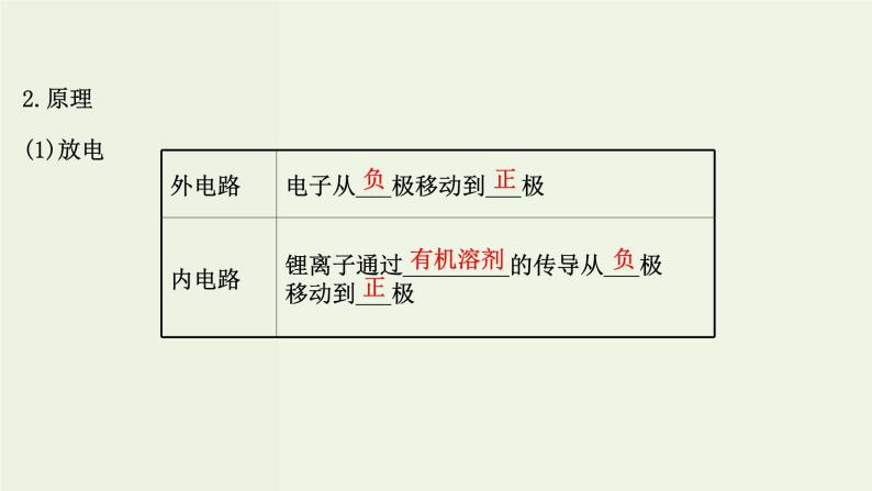 鲁科版高中化学选择性必修3第3章有机合成及其应用合成高分子化合物微项目改进手机电池中的离子导体材料__有机合成在新型材料研发中的应用课件04