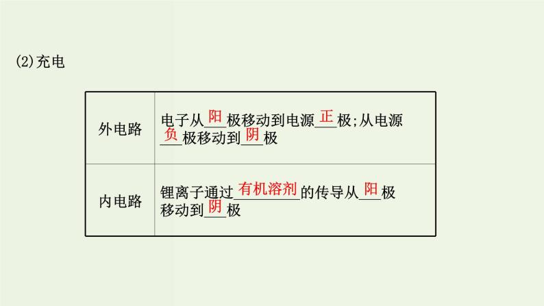 鲁科版高中化学选择性必修3第3章有机合成及其应用合成高分子化合物微项目改进手机电池中的离子导体材料__有机合成在新型材料研发中的应用课件05