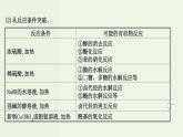 魯科版高中化學(xué)選擇性必修3第3章有機(jī)合成及其應(yīng)用合成高分子化合物專題提升課課件