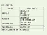 鲁科版高中化学选择性必修3第3章有机合成及其应用合成高分子化合物专题提升课课件