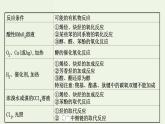 魯科版高中化學(xué)選擇性必修3第3章有機(jī)合成及其應(yīng)用合成高分子化合物專題提升課課件
