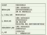 鲁科版高中化学选择性必修3第3章有机合成及其应用合成高分子化合物专题提升课课件