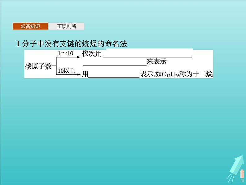 鲁科版高中化学选择性必修3第1章有机化合物的结构与性质烃第1节第2课时有机化合物的命名课件第3页