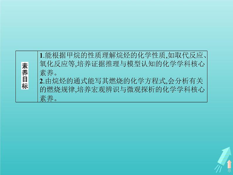 鲁科版高中化学选择性必修3第1章有机化合物的结构与性质烃第3节第1课时烷烃及其性质课件02