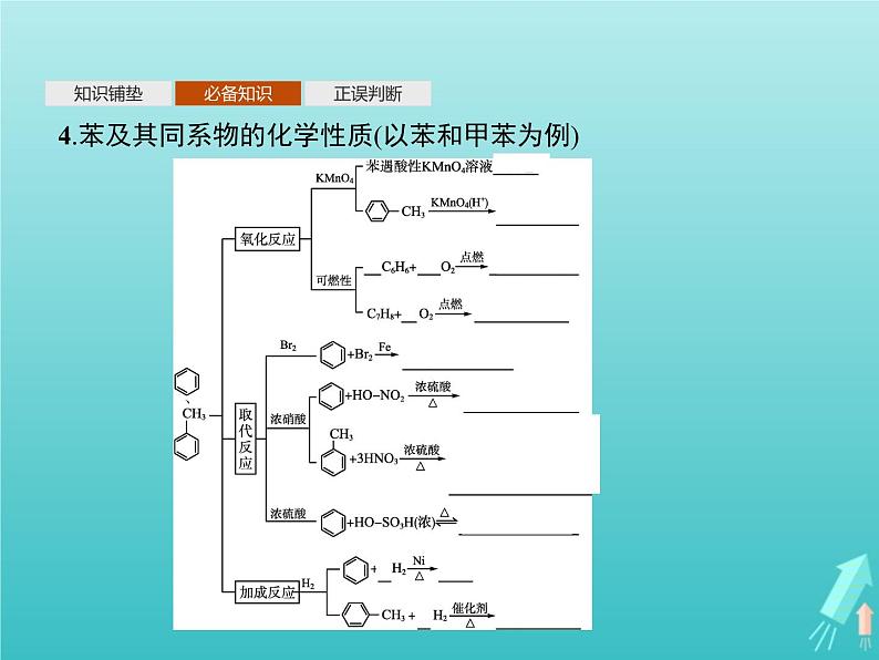 鲁科版高中化学选择性必修3第1章有机化合物的结构与性质烃第3节第3课时苯苯的同系物及其性质课件08