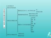 魯科版高中化學選擇性必修3第1章有機化合物的結構與性質烴本章整合課件