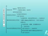 魯科版高中化學選擇性必修3第1章有機化合物的結構與性質烴本章整合課件