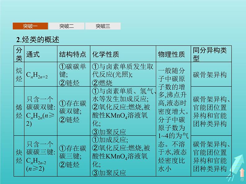 鲁科版高中化学选择性必修3第1章有机化合物的结构与性质烃本章整合课件06