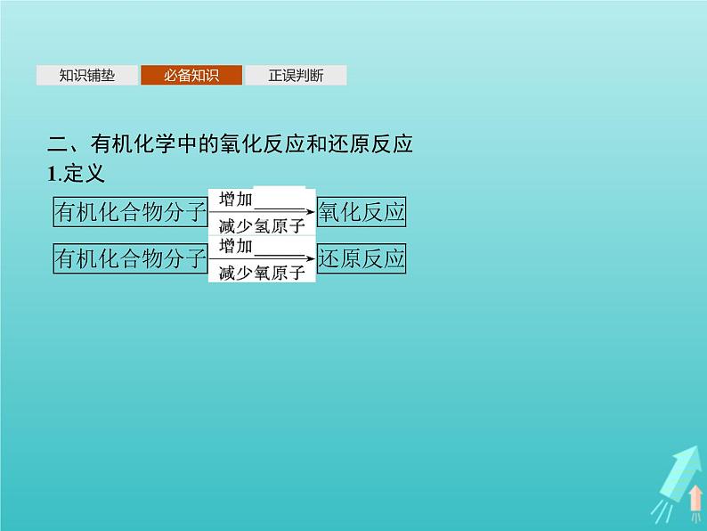 鲁科版高中化学选择性必修3第2章官能团与有机化学反应烃的衍生物第1节第1课时有机化学反应的主要类型课件第7页