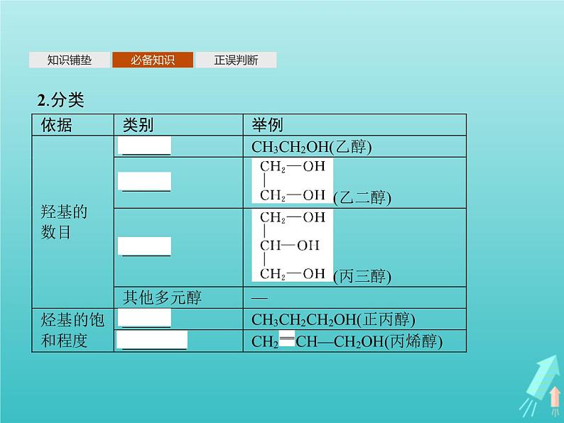 鲁科版高中化学选择性必修3第2章官能团与有机化学反应烃的衍生物第2节第1课时醇及其化学性质课件05