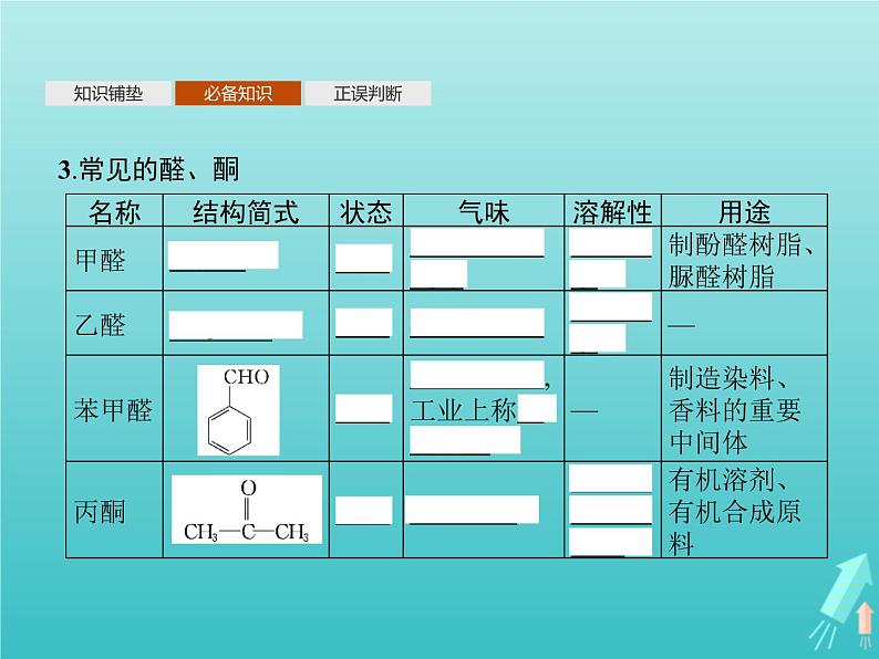 鲁科版高中化学选择性必修3第2章官能团与有机化学反应烃的衍生物第3节第1课时醛和酮课件07