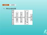 魯科版高中化學(xué)選擇性必修3第3章有機(jī)合成及其應(yīng)用合成高分子化合物第1節(jié)第1課時(shí)有機(jī)合成的關(guān)鍵__碳骨架的構(gòu)建和官能團(tuán)的引入課件