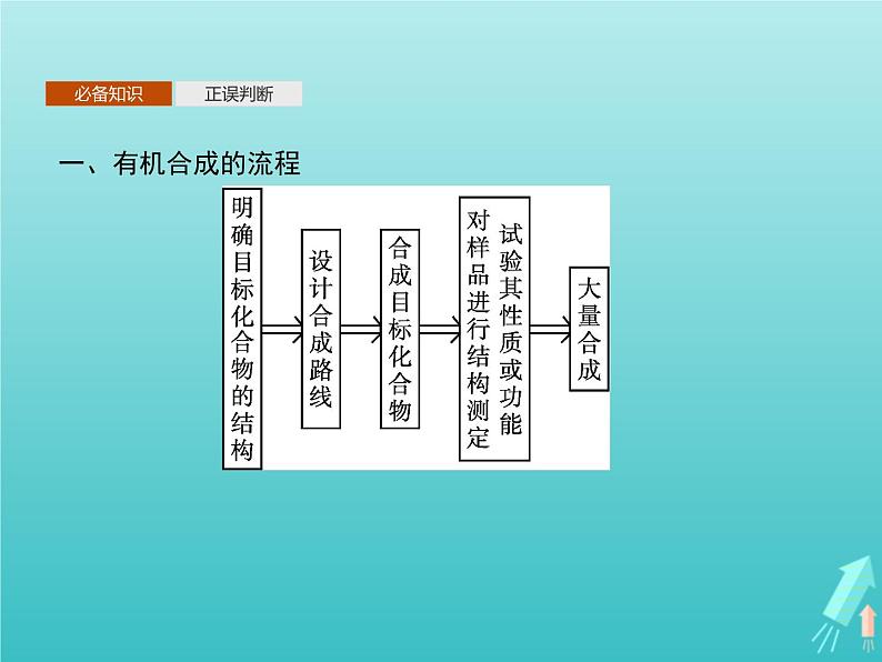 鲁科版高中化学选择性必修3第3章有机合成及其应用合成高分子化合物第1节第1课时有机合成的关键__碳骨架的构建和官能团的引入课件03