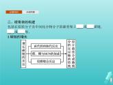魯科版高中化學(xué)選擇性必修3第3章有機(jī)合成及其應(yīng)用合成高分子化合物第1節(jié)第1課時(shí)有機(jī)合成的關(guān)鍵__碳骨架的構(gòu)建和官能團(tuán)的引入課件