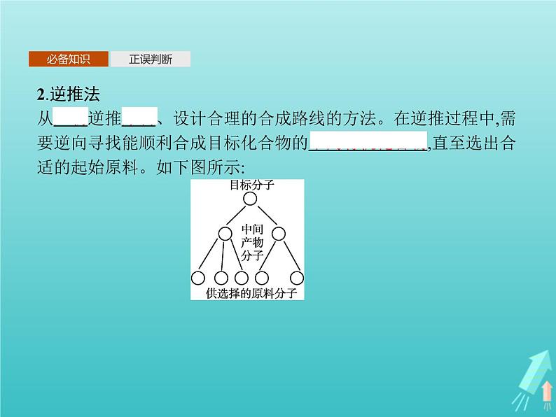 鲁科版高中化学选择性必修3第3章有机合成及其应用合成高分子化合物第1节第2课时有机合成路线的设计课件04