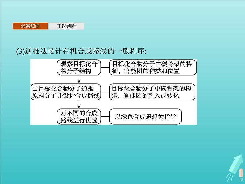 鲁科版高中化学选择性必修3第3章有机合成及其应用合成高分子化合物第1节第2课时有机合成路线的设计课件06