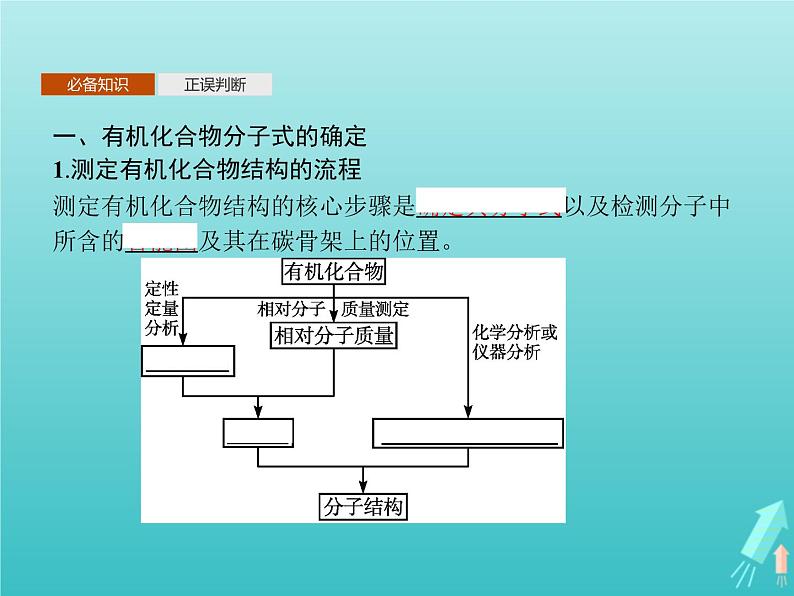 鲁科版高中化学选择性必修3第3章有机合成及其应用合成高分子化合物第2节有机化合物结构的测定课件第3页