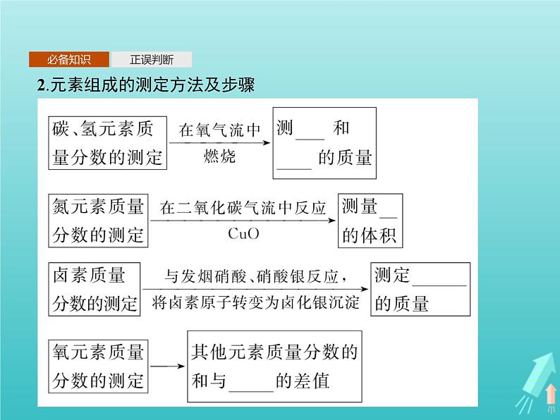 鲁科版高中化学选择性必修3第3章有机合成及其应用合成高分子化合物第2节有机化合物结构的测定课件第4页