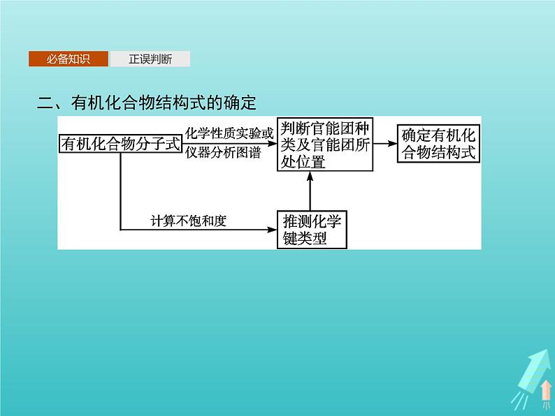 鲁科版高中化学选择性必修3第3章有机合成及其应用合成高分子化合物第2节有机化合物结构的测定课件第7页