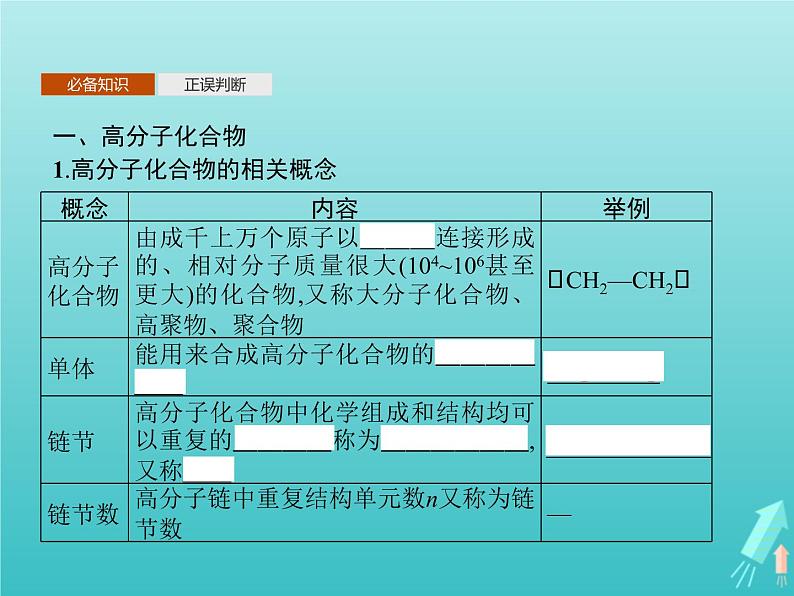 鲁科版高中化学选择性必修3第3章有机合成及其应用合成高分子化合物第3节合成高分子化合物课件第3页