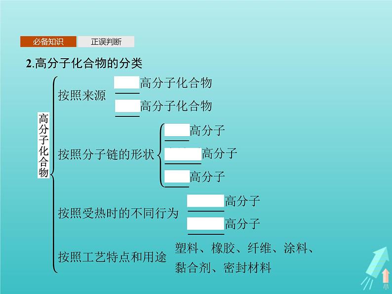 鲁科版高中化学选择性必修3第3章有机合成及其应用合成高分子化合物第3节合成高分子化合物课件第4页