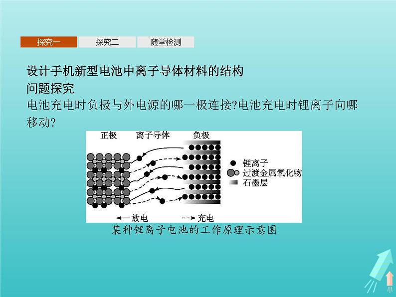 鲁科版高中化学选择性必修3第3章有机合成及其应用合成高分子化合物微项目改进手机电池中的离子导体材料课件05