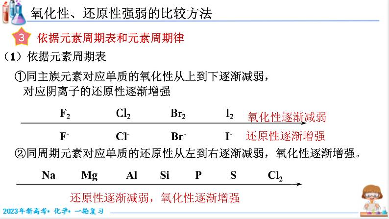 1.3.2+氧化性、还原性强弱的判断（课件帮）-备战2023年高考化学一轮复习考点帮（新教材新高考）第8页