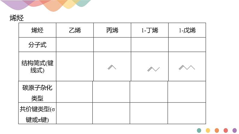 2.2.1烯烃课件-2021-2022学年高二化学人教版（2019）选择性必修3（31张ppt）第5页