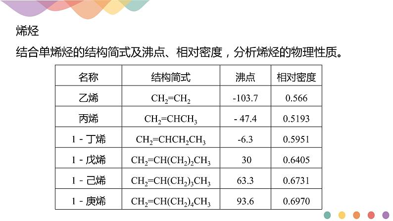 2.2.1烯烃课件-2021-2022学年高二化学人教版（2019）选择性必修3（31张ppt）第7页