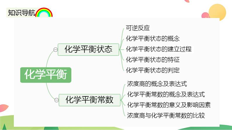 2.2.1化学平衡状态化学平衡常数（精讲课件）-2022-2023学年高二化学同步学习高效学讲练（人教版2019选择性必修1）（31张ppt）第4页