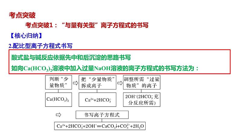 2023届高三化学高考备考大一轮复习第一章化学物质及其变化（03）用分类思想突破离子方程式的书写+课件07