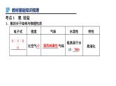 第15讲　氮及其化合物（二）-备战2023年高考化学一轮复习全考点精选课件（全国通用）