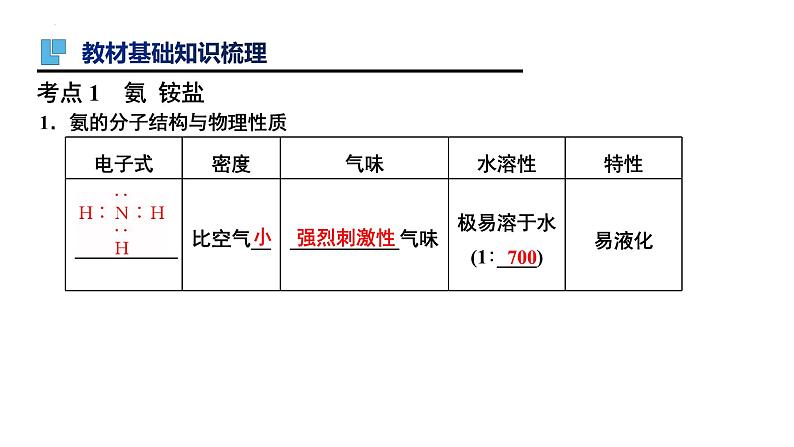 第15讲　氮及其化合物（二）-备战2023年高考化学一轮复习全考点精选课件（全国通用）03