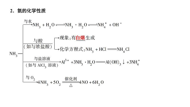 第15讲　氮及其化合物（二）-备战2023年高考化学一轮复习全考点精选课件（全国通用）04