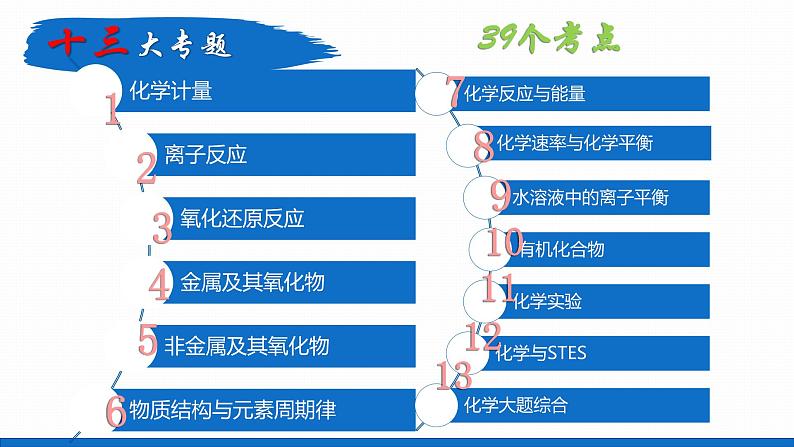 2023届高三化学一轮复习+++专题讲解-阿伏伽德罗常数第6页