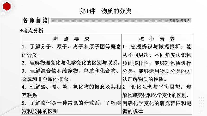 22023届高三化学高考备考一轮复习课件+第一单元第1讲+物质的分类第2页