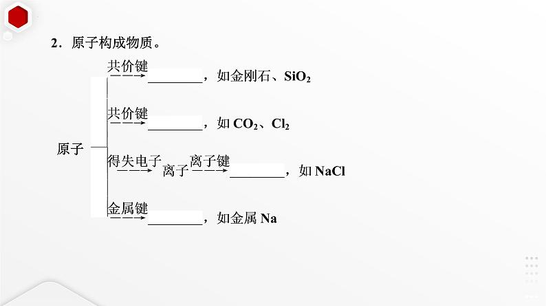 22023届高三化学高考备考一轮复习课件+第一单元第1讲+物质的分类第5页